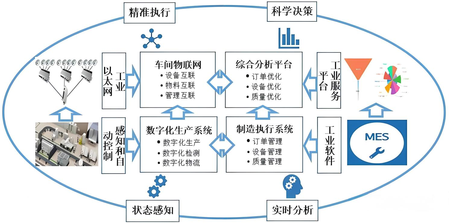 潔凈車間弱電建設(shè)